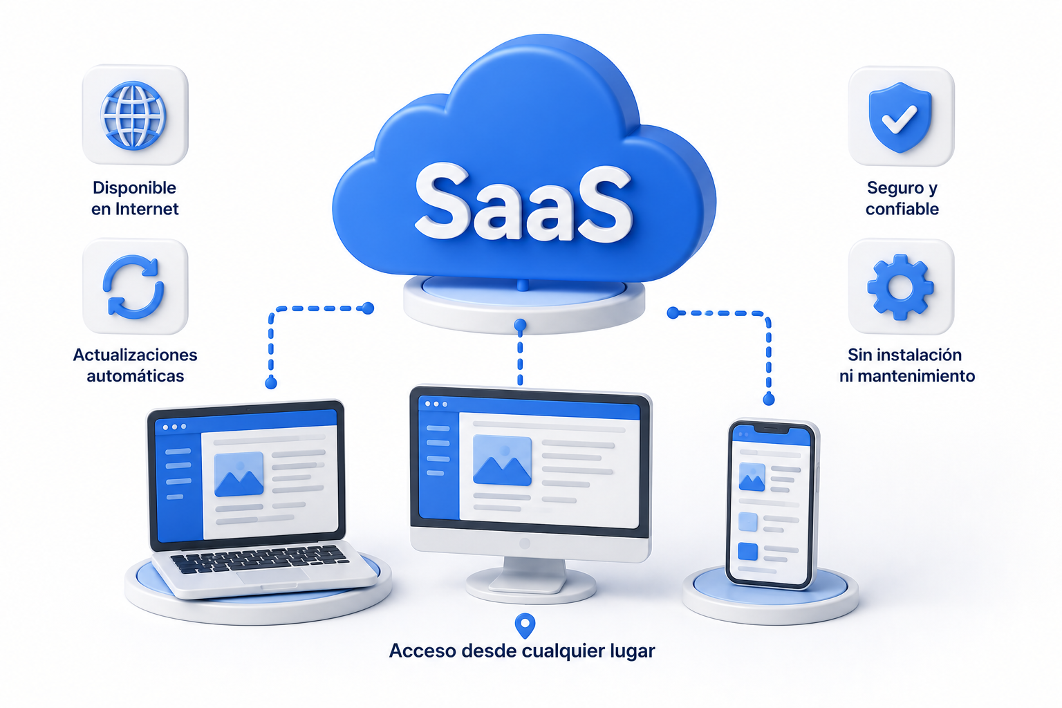 Software como servicio